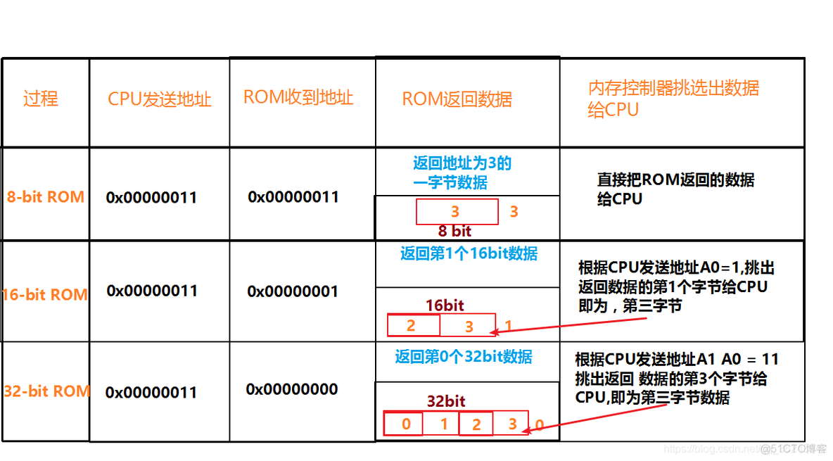 BIOs烧录夹使用教程_片选_22