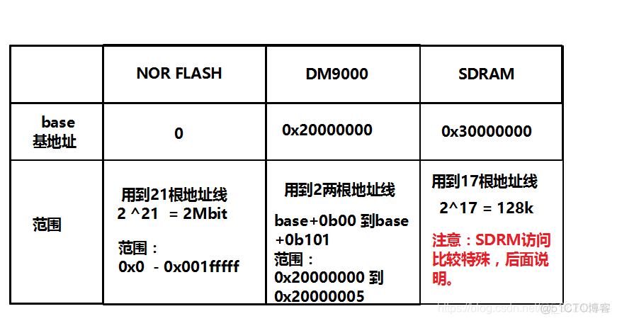 BIOs烧录夹使用教程_存储单元_28