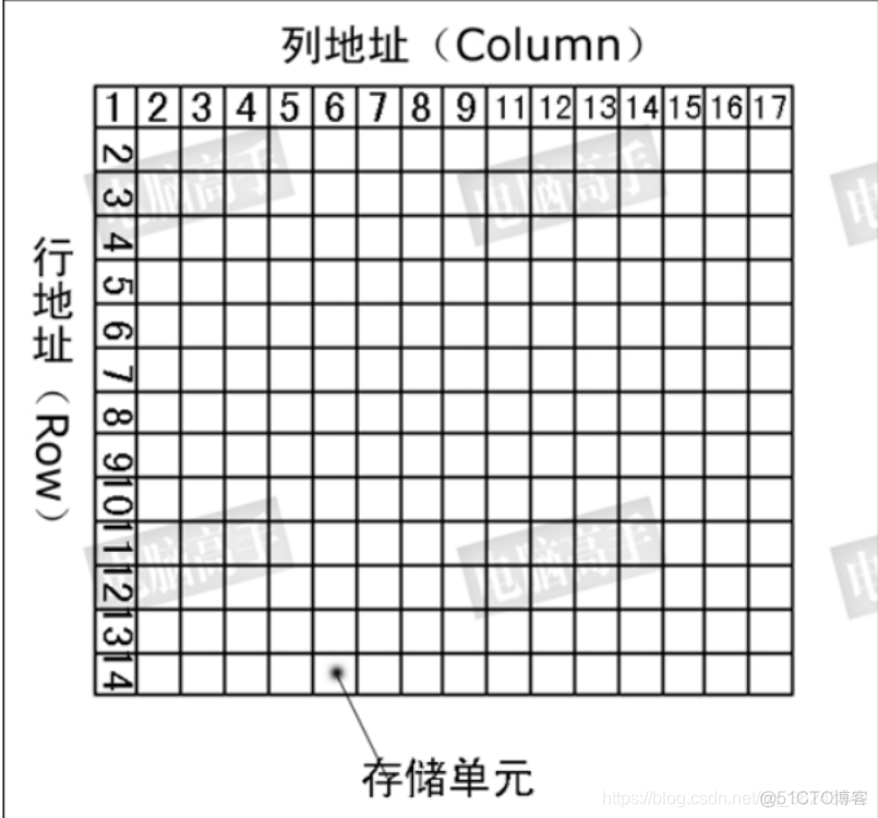 BIOs烧录夹使用教程_片选_38