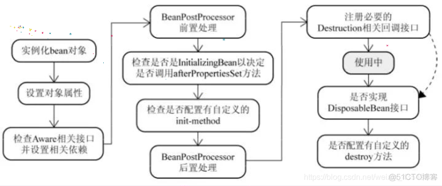 spring面试题 pdf_java