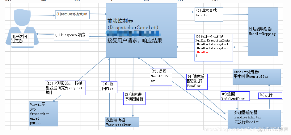 springmvc技术老旧_MVC_02