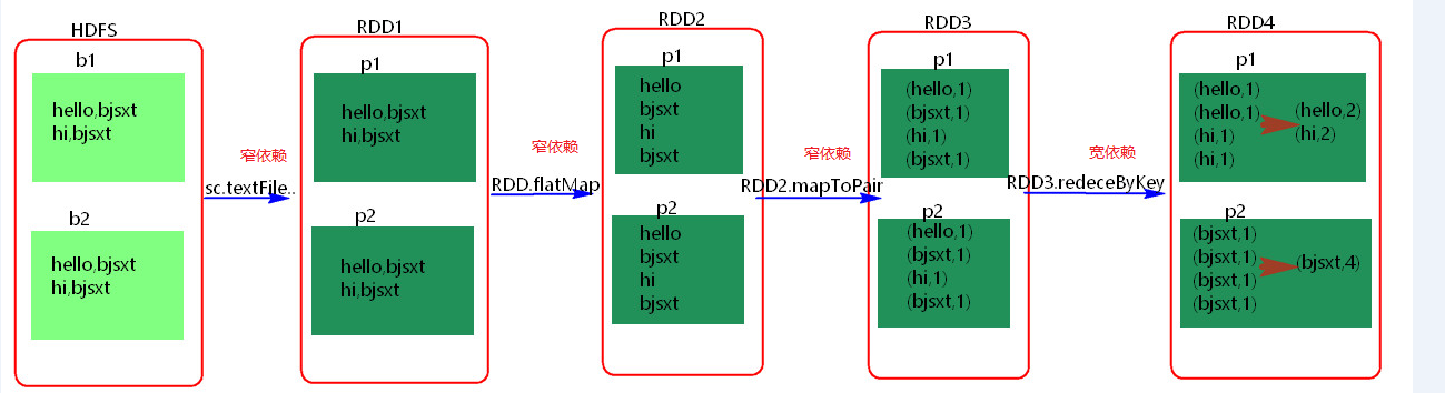 spark stage的种类_spark stage的种类