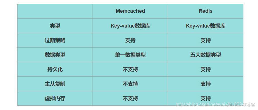 mysql中非结构化存储的模块是什么_mysql中非结构化存储的模块是什么