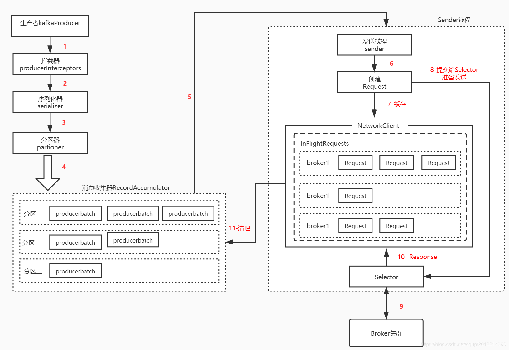 kafka SASL_PLAINTEXT客户端接入案例_kafka