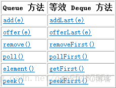 java中Deque是啥_java_02