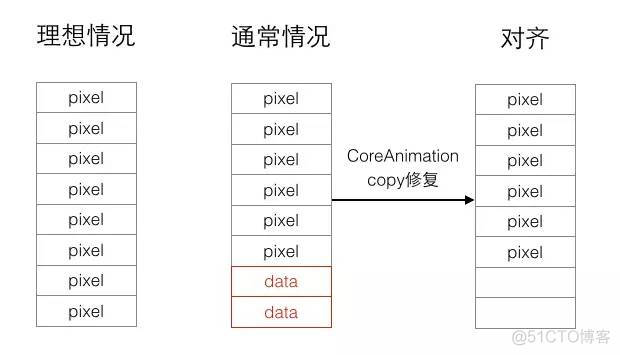 iOS图片分块加载_移动开发