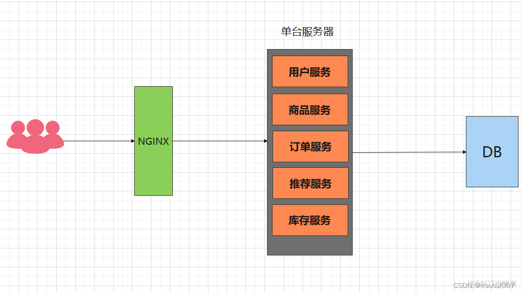 grpc 服务端源码_RPC