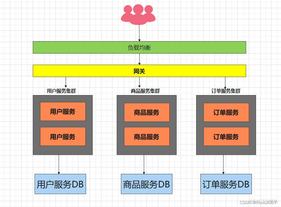 grpc 服务端源码_RPC_02