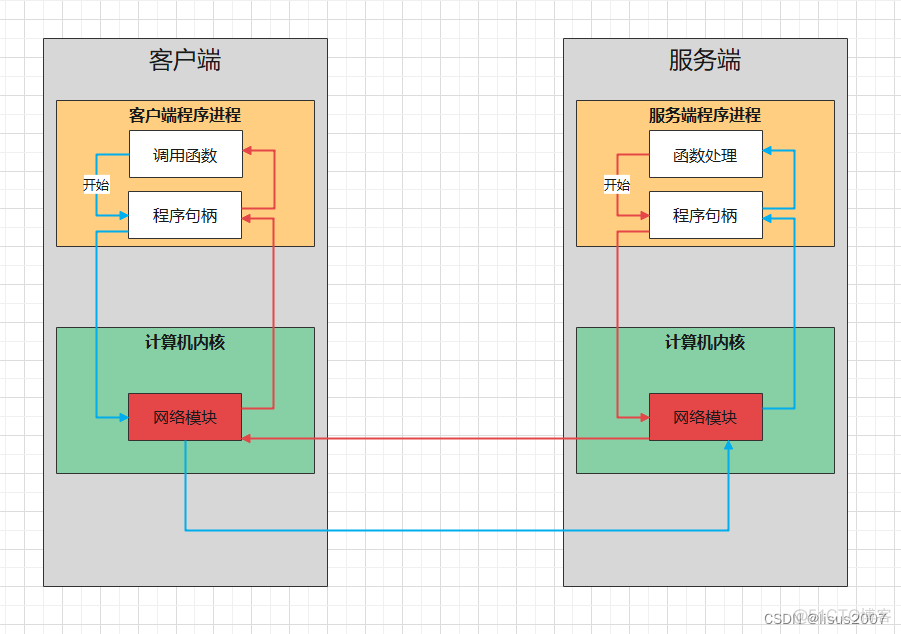 grpc 服务端源码_gin_04