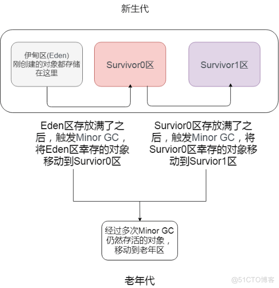 JVM的入门学习_方法区_06