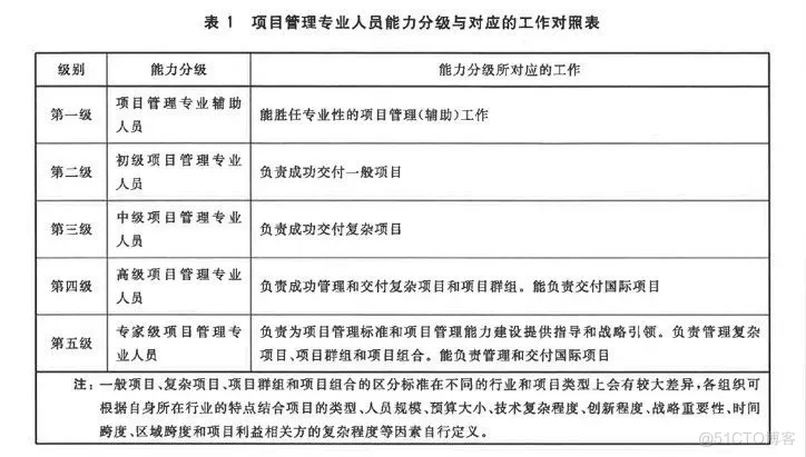 关于CSPM项目管理，你需要知道的6个问题_项目管理_02