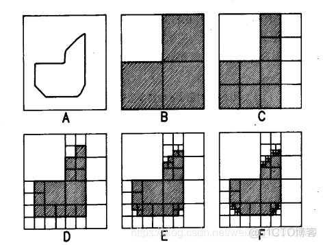 栅格法蚁群算法代码python_四叉树_05