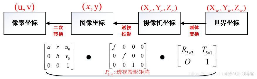 像素坐标转为世界坐标python实现_世界坐标_07