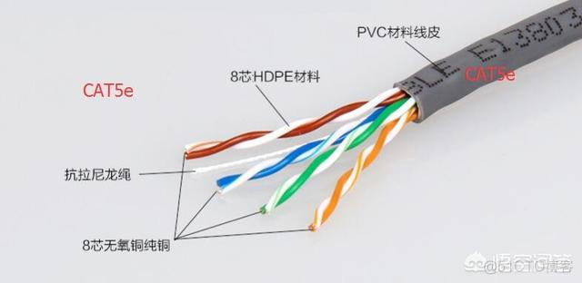 监控需要的网线是几类线_监控需要的网线是几类线_02