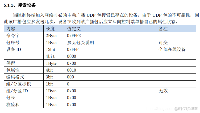 兑换码 数据库架构_兑换码 数据库架构