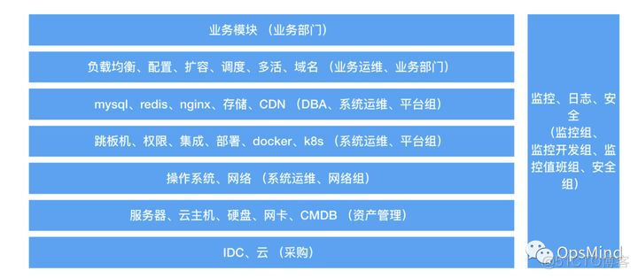 zabbix运维监控平台的研发_数据