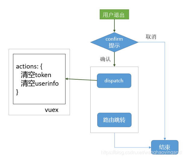 vue前端rem方案_vue