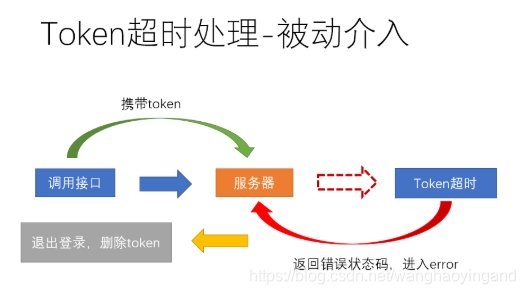 vue前端rem方案_List_02