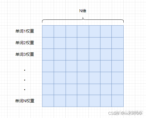 transformer做图像分类_权重_04