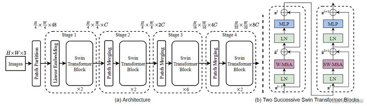 transformer做图像分类_transformer做图像分类_08