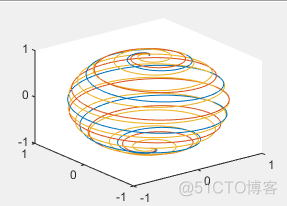thress绘制三维曲线_matlab绘图_03