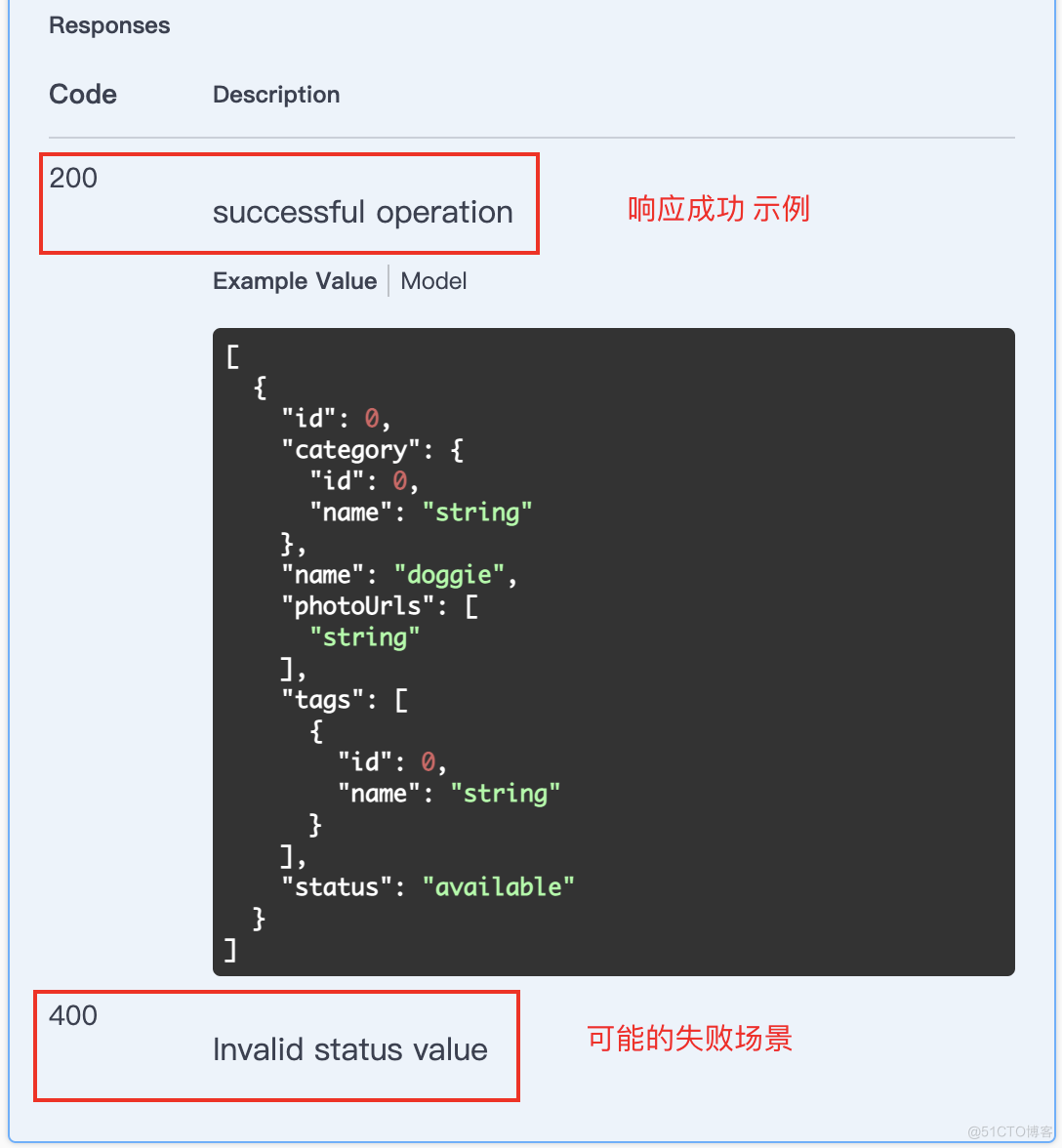 软件测试学习笔记丨Postman实战练习_postman_02