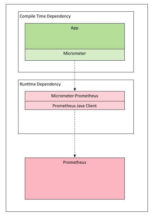 prometheus spring boot 客户端_spring