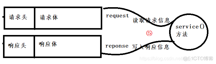 java重定向慢如何解决_java重定向慢如何解决_03