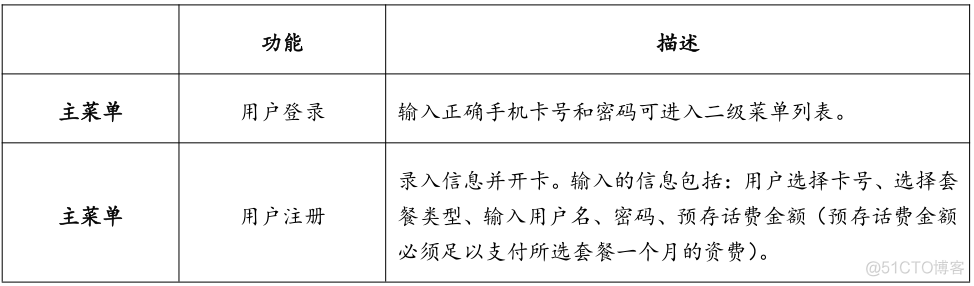 java小数五入_Java输入小数和整数求COSx_02