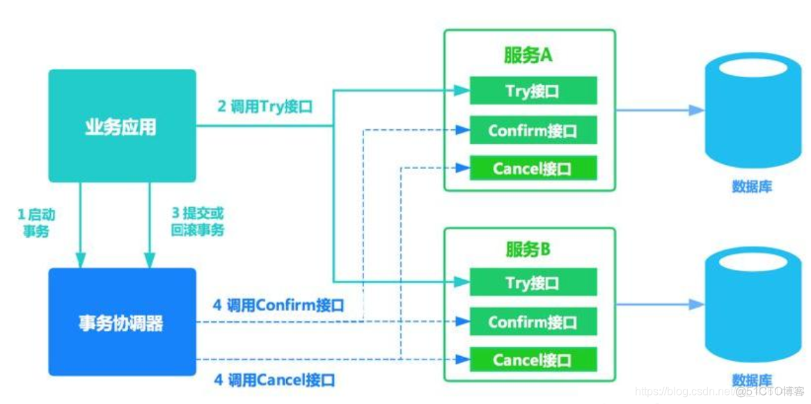 java事务 面试_java事务 面试_11