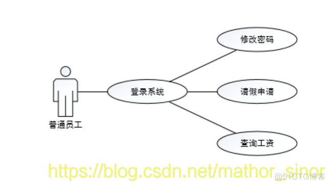 java mysql员工管理系统_java_02