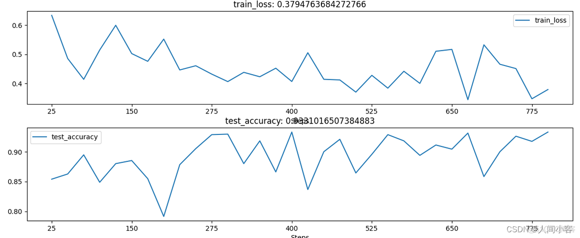 graphviz 中文乱码 python_pytorch