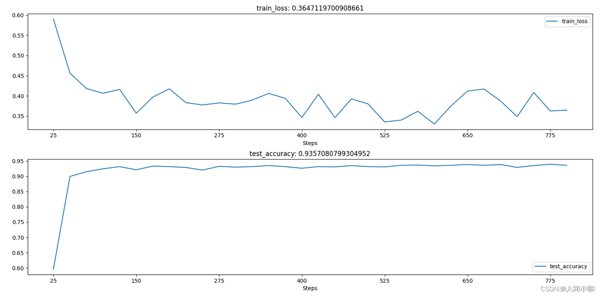 graphviz 中文乱码 python_python_02