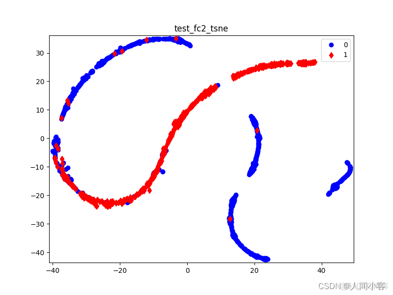 graphviz 中文乱码 python_数据_03