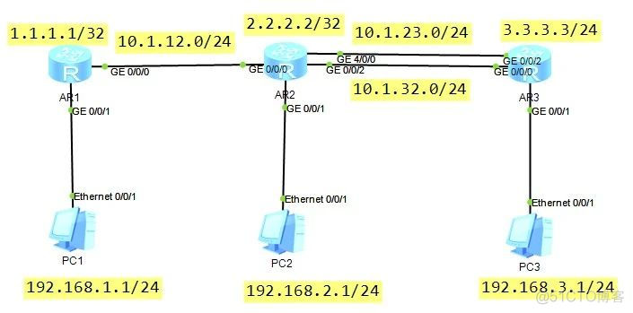 ensp ospf动态路由_连通性