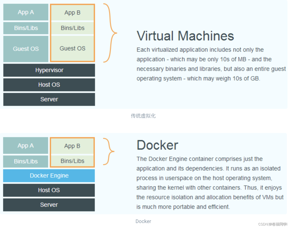 docker什么值得买 签到_java_02