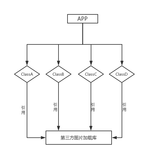 chorem如何开一个隔离版的窗口_图片加载