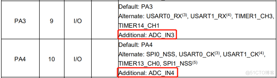 adc DMA配置CubeMX_数据