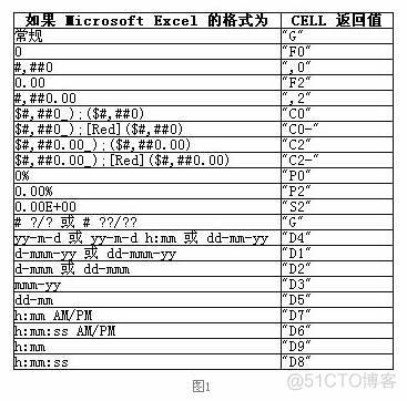 Excel function 返回值 写法_字符串_02