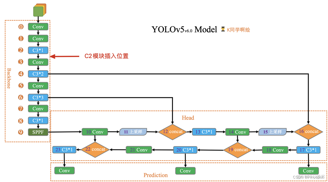 易语言调用grpc_python_02