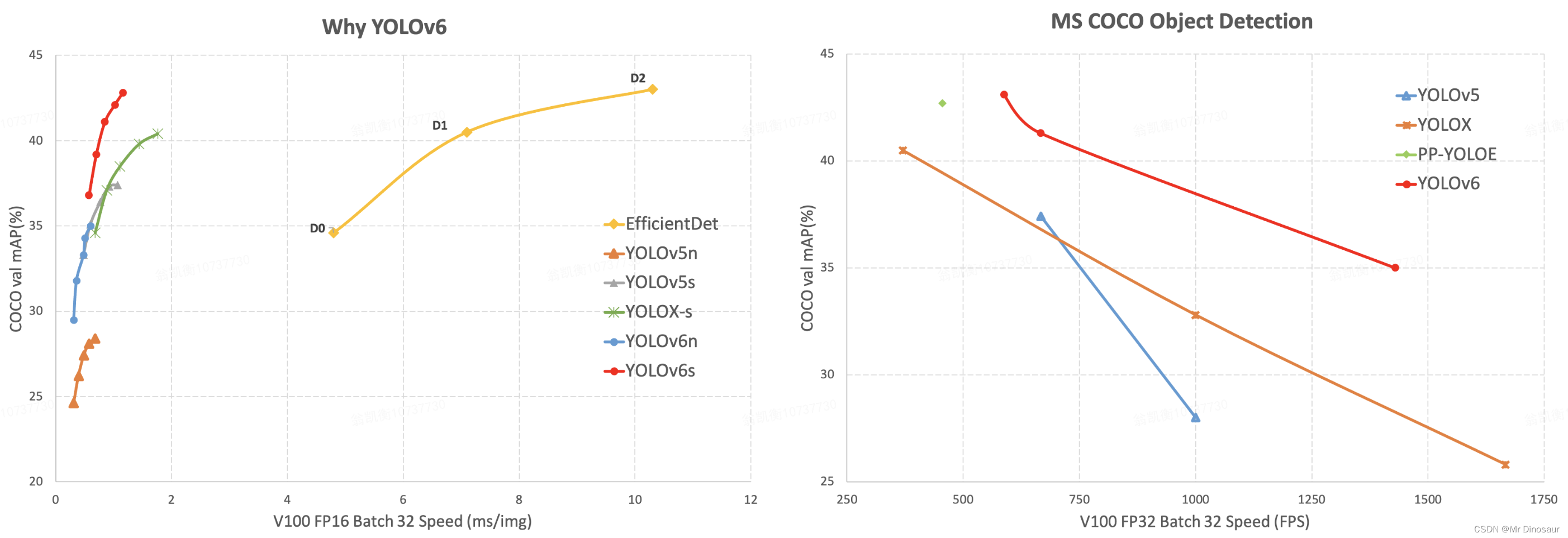 yolo 训练的时候gpu占用率低_人工智能