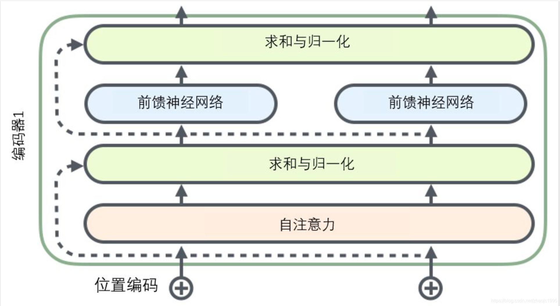 vform2 pro版源码_编码器_09