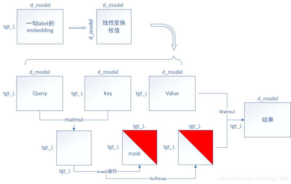 vform2 pro版源码_自然语言处理_30