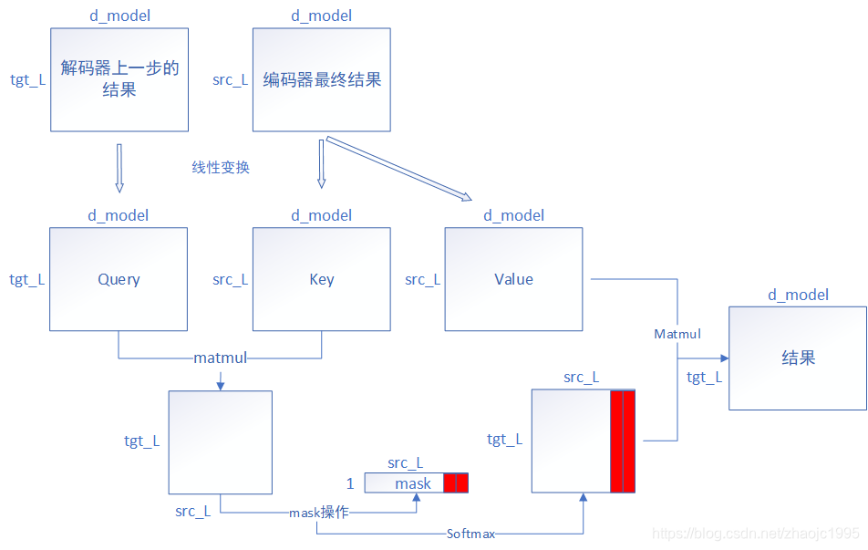 vform2 pro版源码_自然语言处理_31