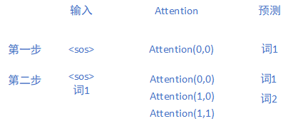 vform2 pro版源码_编码器_33