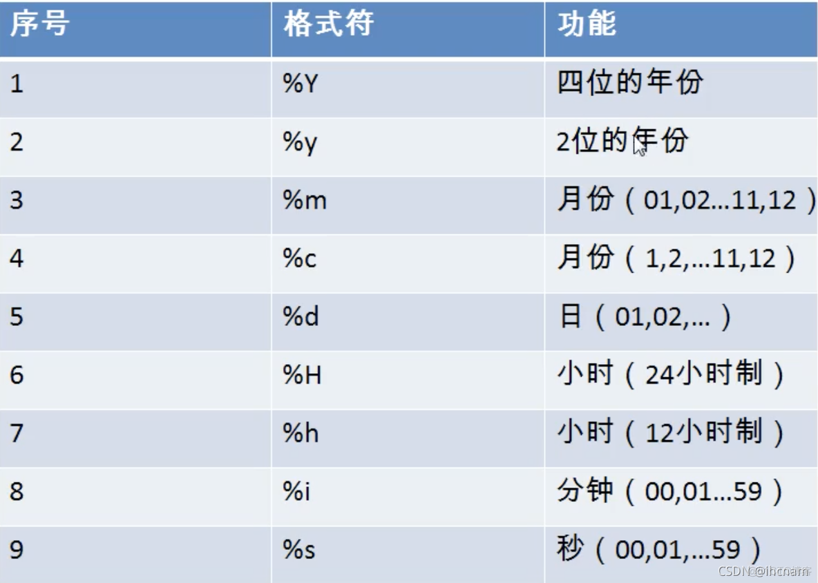 sqlite 表注解_SQL