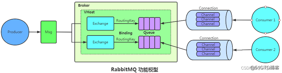 springboot rabbitmq mqtt 订阅消费工具类_java-rabbitmq_02