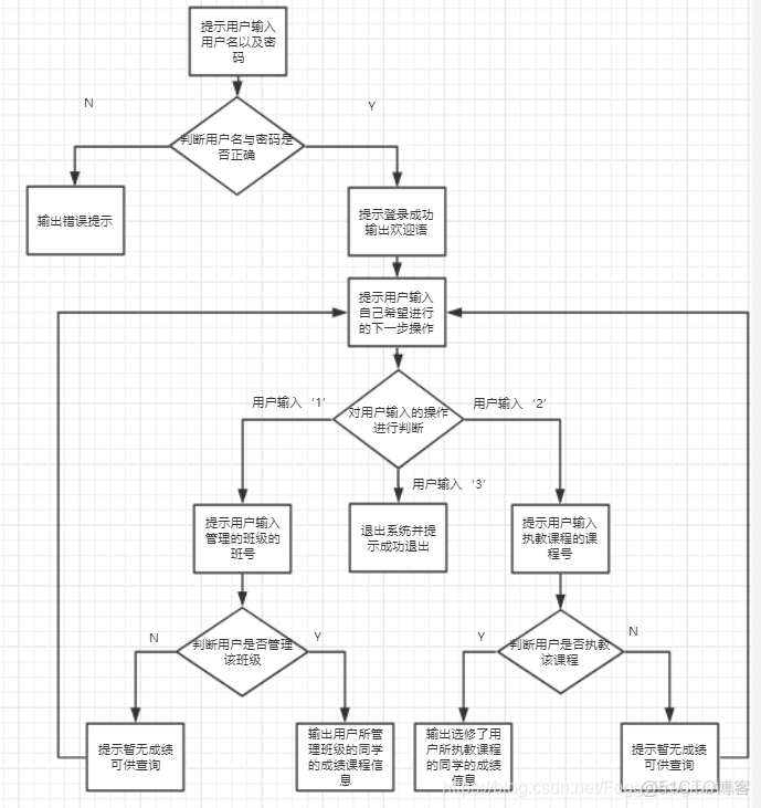 python查询的数据库对象如何合并成一个对象组_用户名_09