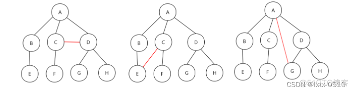 mysql重建索引的sql脚本怎么写_数据_04