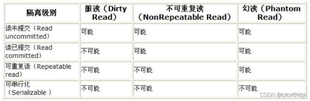 mysql 隔离如何保证_mysql 隔离如何保证